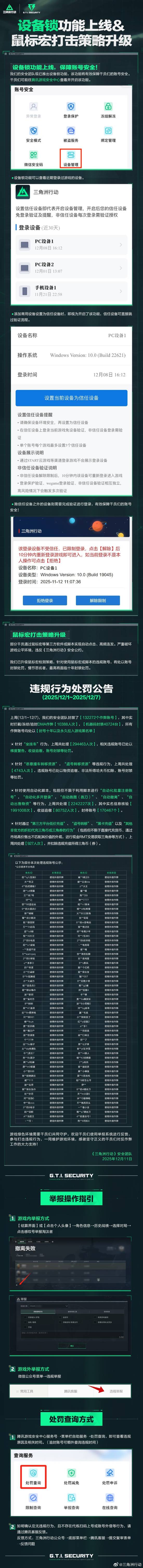 《三角洲行动》加强打击鼠标宏：最高十年封号