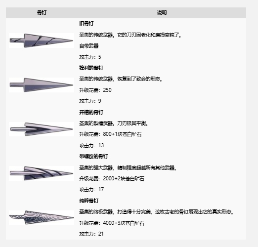 《空洞骑士》全骨钉攻击力及技艺用法详解 什么骨钉好用