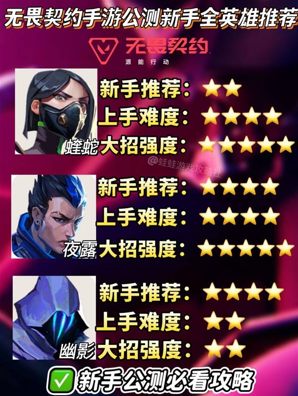 《无畏契约手游》公测英雄选择推荐 全英雄强度评级
