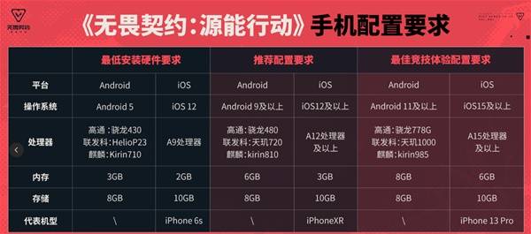 《无畏契约手游》配置要求说明 144Hz适配机型一览