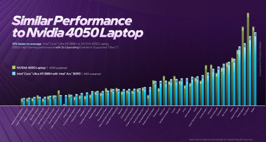 PS6掌机性能媲美RTX 4050笔记本版 功耗仅15W