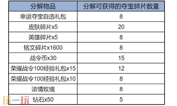 王者荣耀S42赛季优化 王者荣耀S42积分夺宝体验优化一览