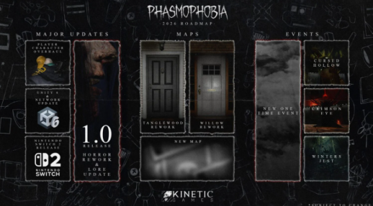 《恐鬼症》公布开发规划 今年将正式推出并登陆Switch 2