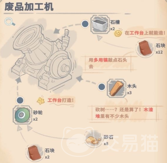 沙石镇时光废品加工机制作方法 沙石镇时光中级废品加工机详细合成步骤